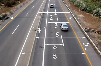 צילום מלמעלה של דרך מחולקת: שני כבישים, ביניהם רצועת הפרדה ובצדדים שוליים. על הצילום שורטטו קווי מידה לבנים עם חצים, ממוספרים 1 עד 8, שמסמנים רוחבים שונים של הדרך ושל חלקיה.